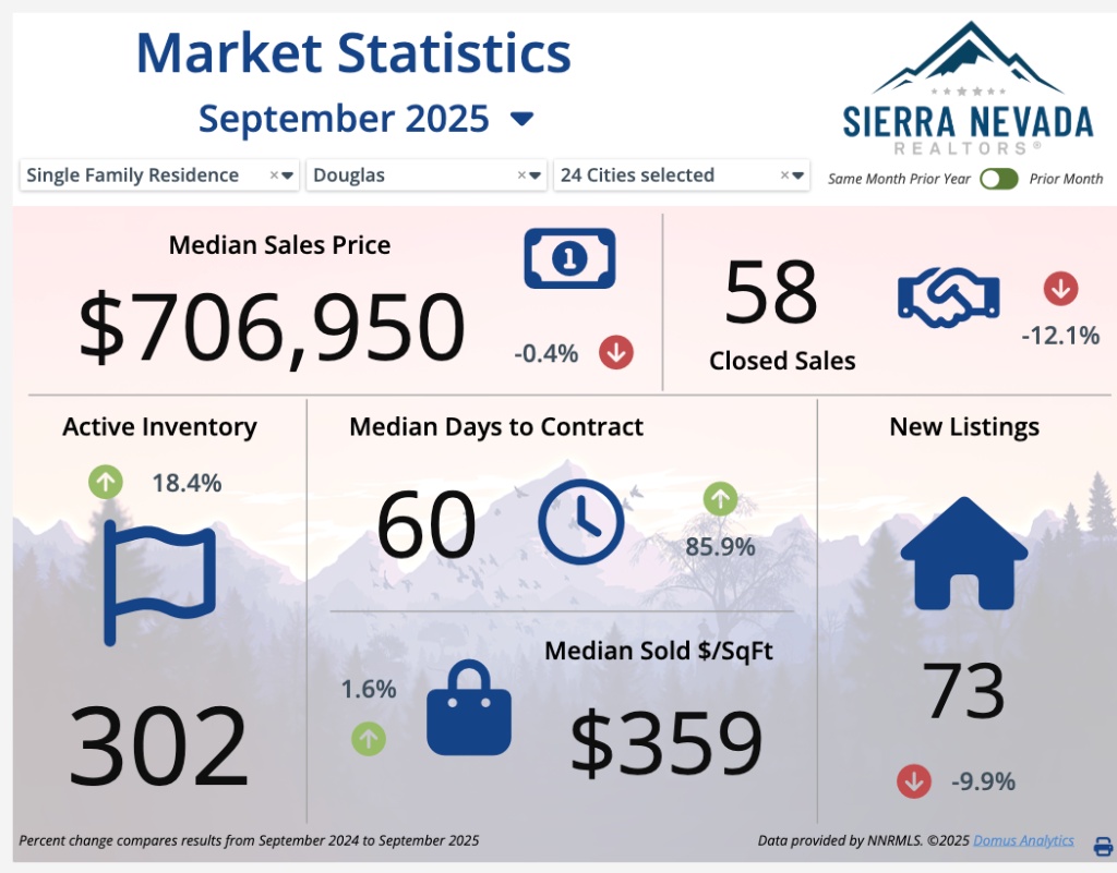 sept 2025 market stats